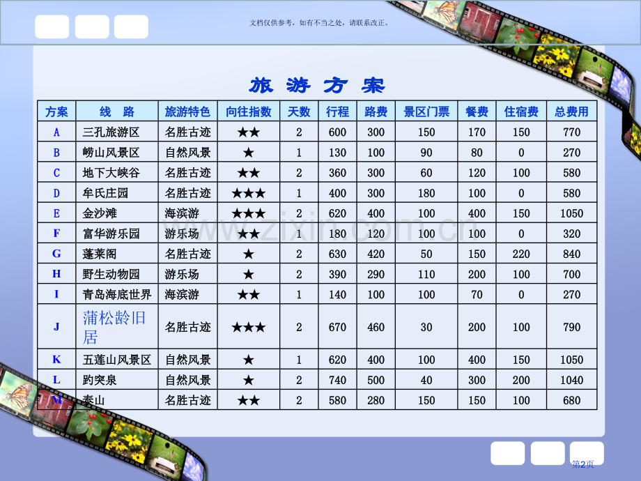 数据的排序和筛选教学省公共课一等奖全国赛课获奖课件.pptx_第2页