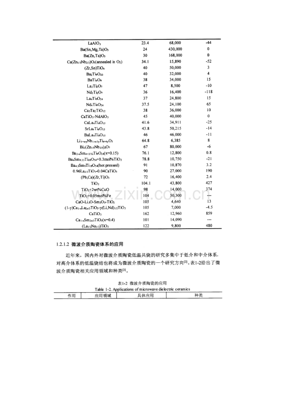 微波介质陶瓷综合体系的分类和应用.docx_第3页