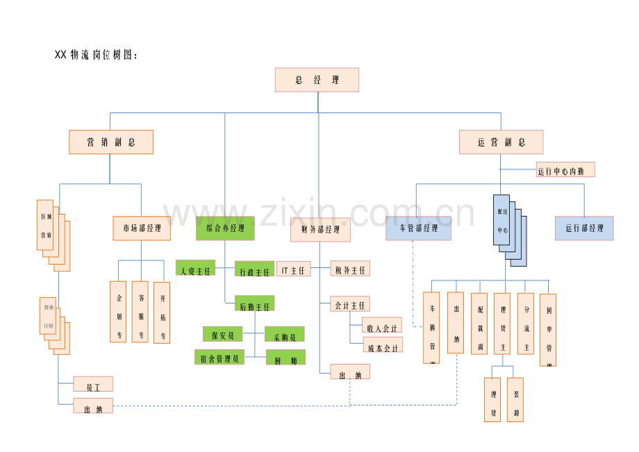 物流有限公司组织架构手册模板.docx_第2页