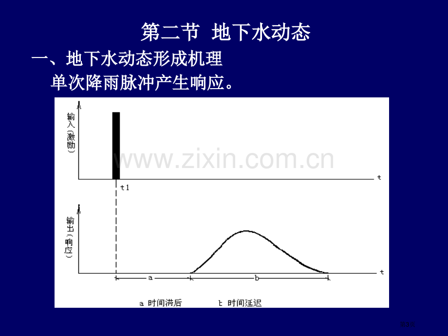 水文地质复习省公共课一等奖全国赛课获奖课件.pptx_第3页