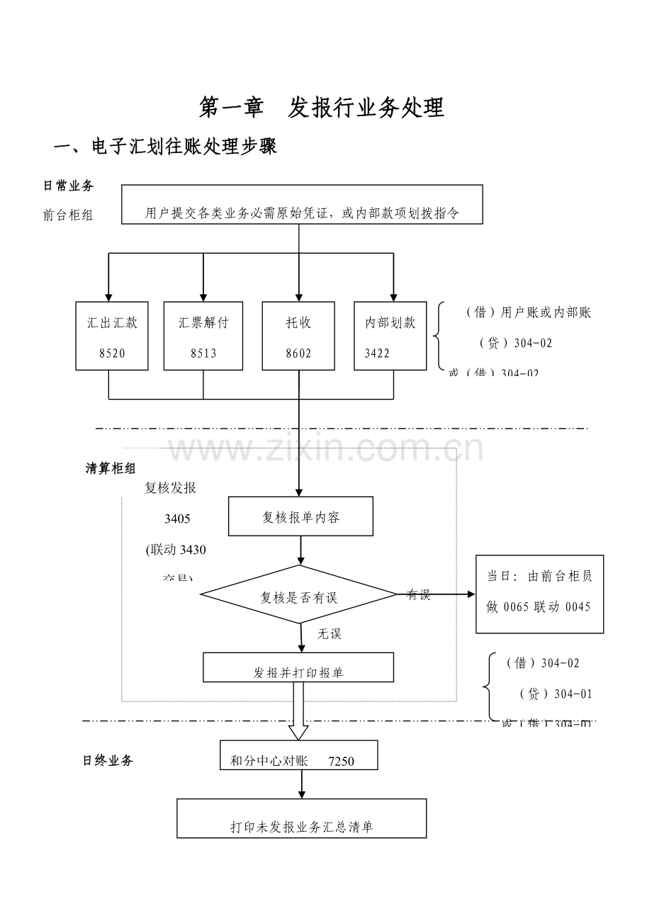 电子汇业务系统业务处理手册模板.doc_第2页