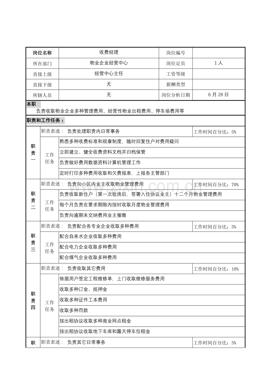 物业公司经营中心收费经理岗位职责样本.doc_第1页