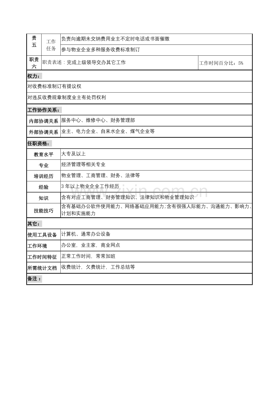 物业公司经营中心收费经理岗位职责样本.doc_第2页