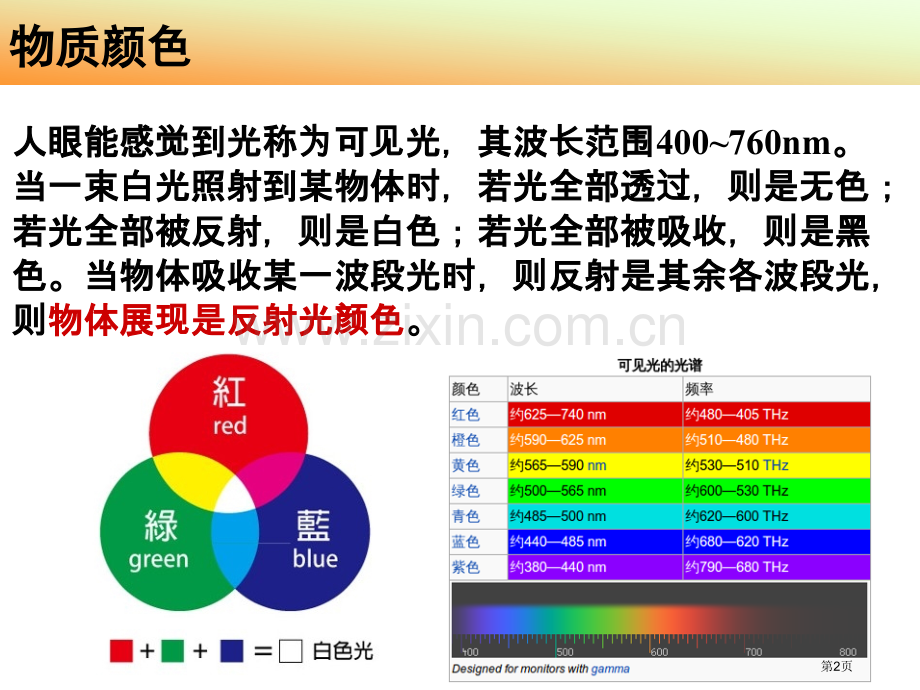 精细化学品化学染料和颜料省公共课一等奖全国赛课获奖课件.pptx_第2页