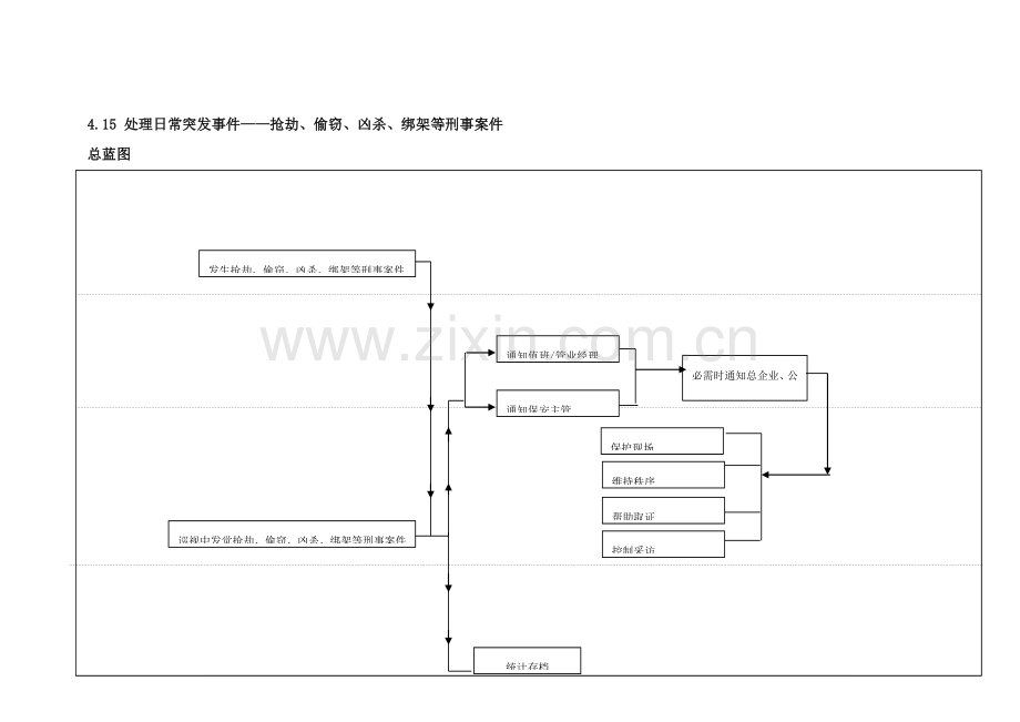 物业突发事件流程图模板.doc_第1页