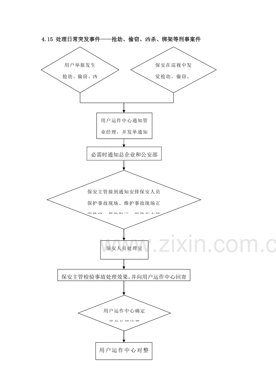 物业突发事件流程图模板.doc_第3页