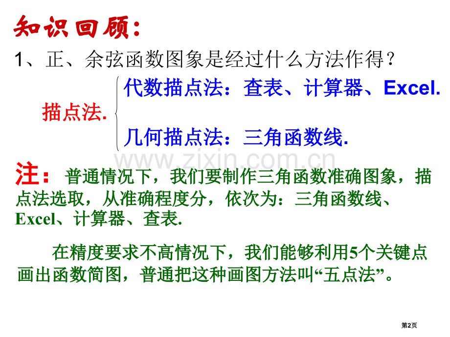 正弦余弦函数的性质省公共课一等奖全国赛课获奖课件.pptx_第2页