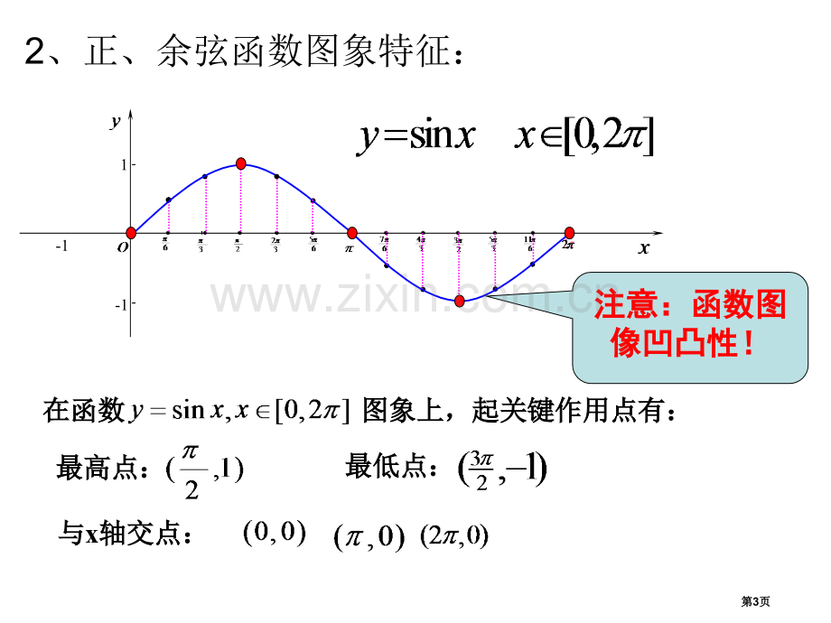 正弦余弦函数的性质省公共课一等奖全国赛课获奖课件.pptx_第3页