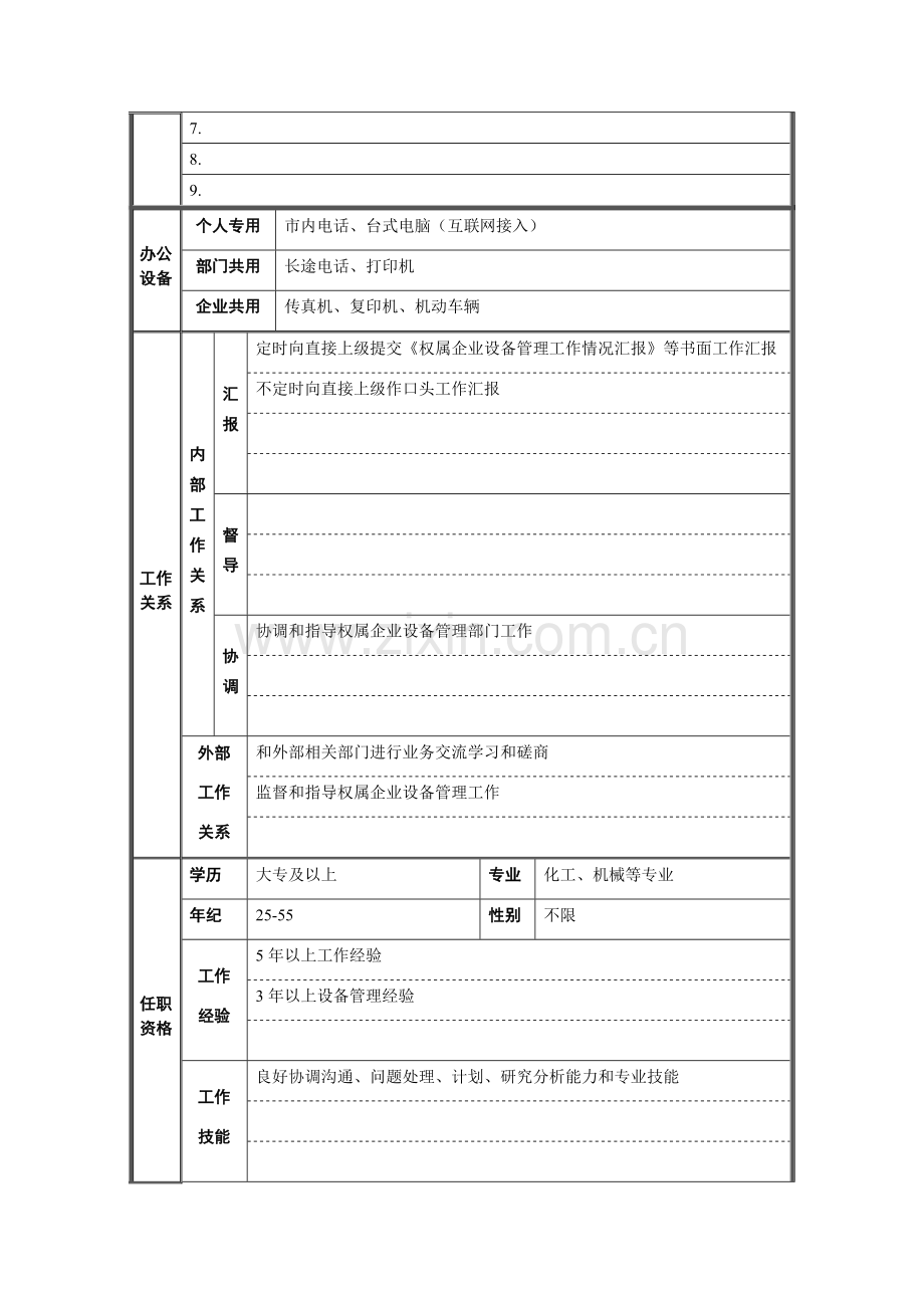 经营协调部设备管理职位说明书样本.doc_第2页