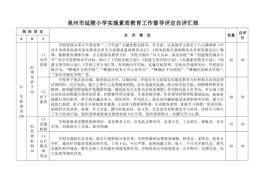 泉州市延陵小学实施素质教育工作督导评估自我评价报告.doc_第1页