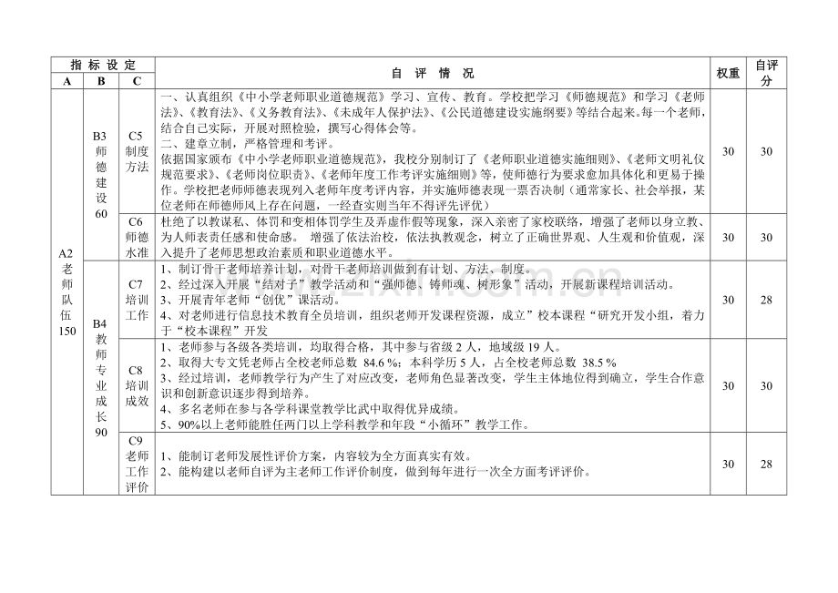 泉州市延陵小学实施素质教育工作督导评估自我评价报告.doc_第2页