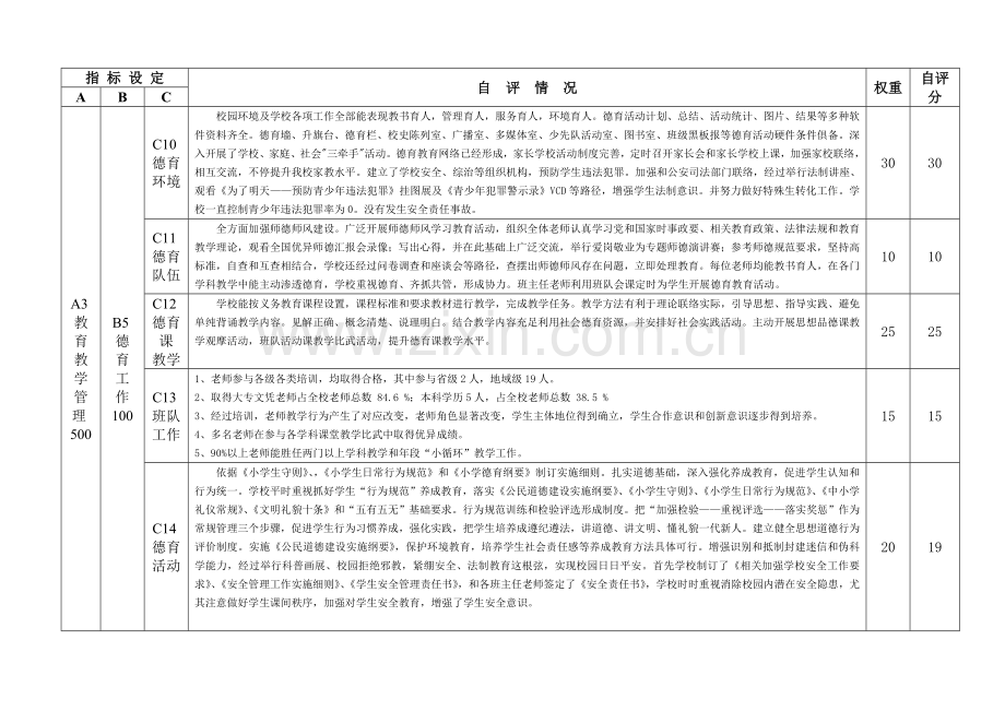 泉州市延陵小学实施素质教育工作督导评估自我评价报告.doc_第3页