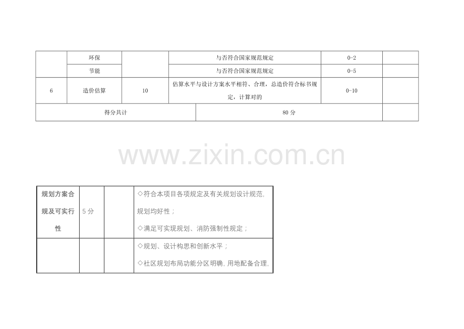 规划方案设计专项方案评分表.doc_第2页