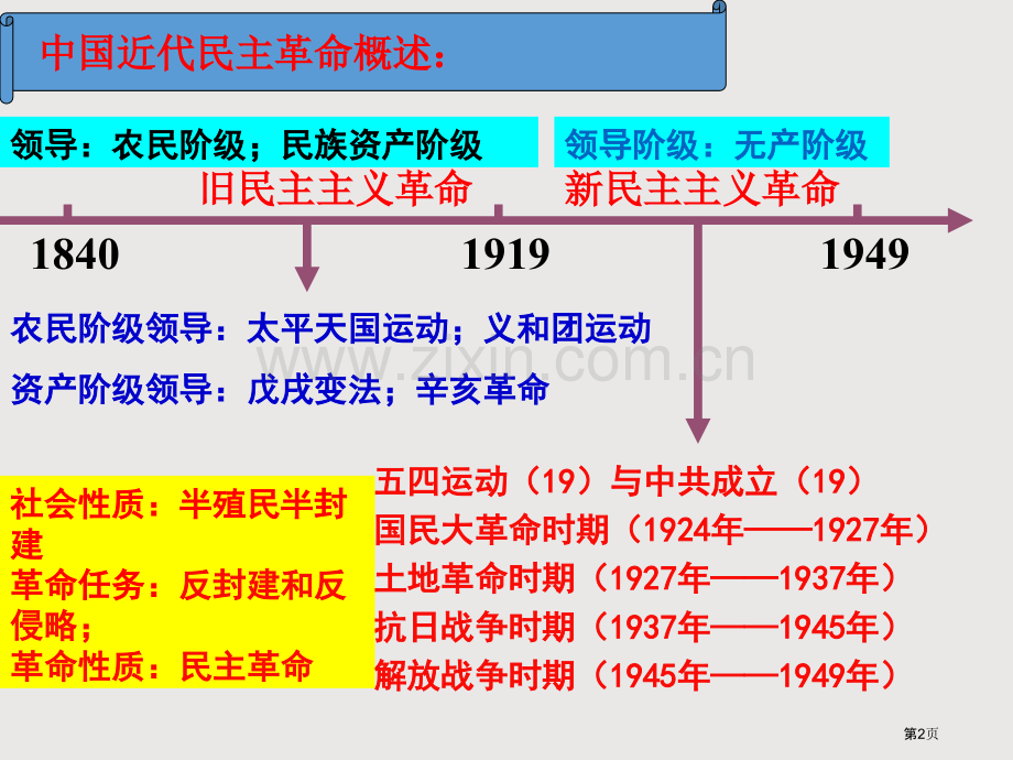 一轮复习新民主革命省公共课一等奖全国赛课获奖课件.pptx_第2页