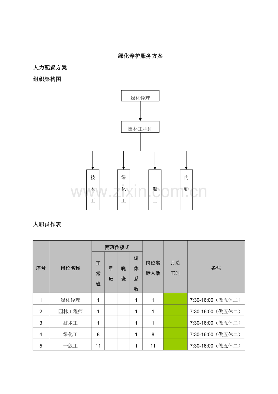 绿化养护服务专项方案.doc_第1页