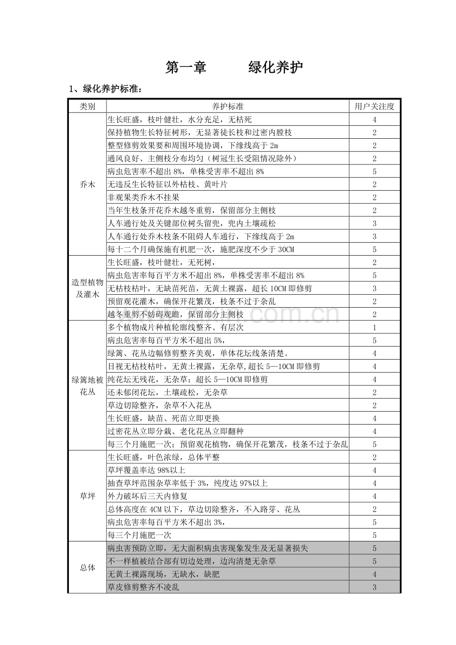 绿化基本常识培训手册样本.doc_第2页