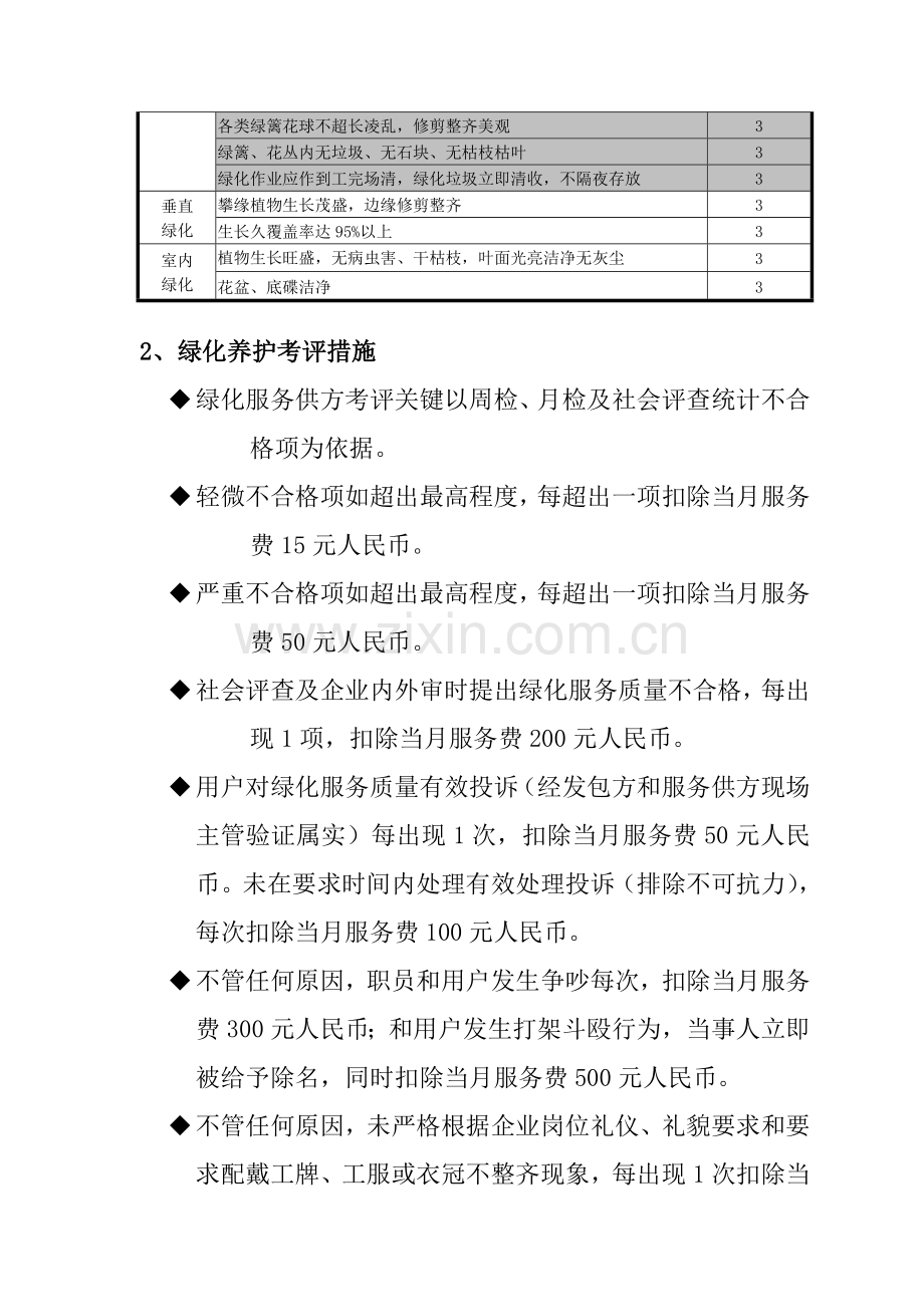 绿化基本常识培训手册样本.doc_第3页