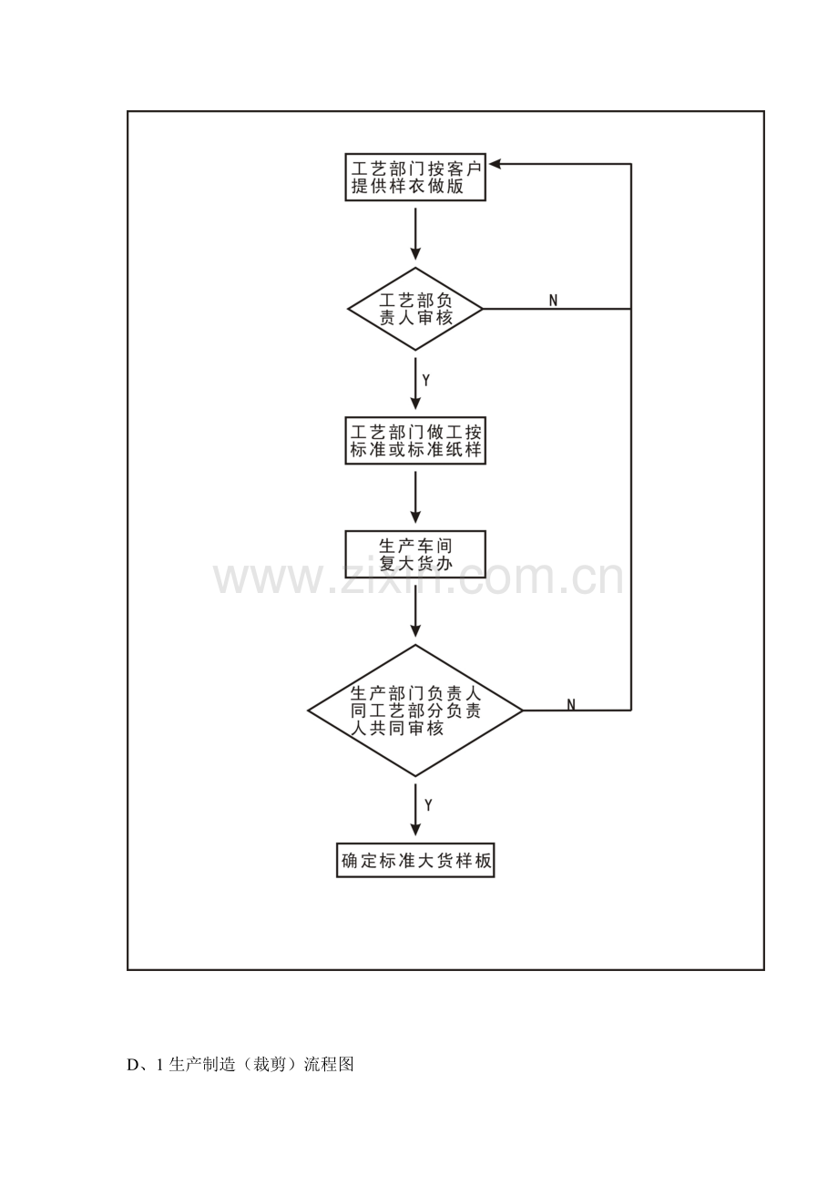 服装厂生产作业流程图.doc_第3页