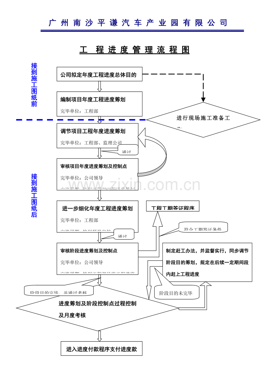 综合项目工程进度管理作业流程.doc_第2页