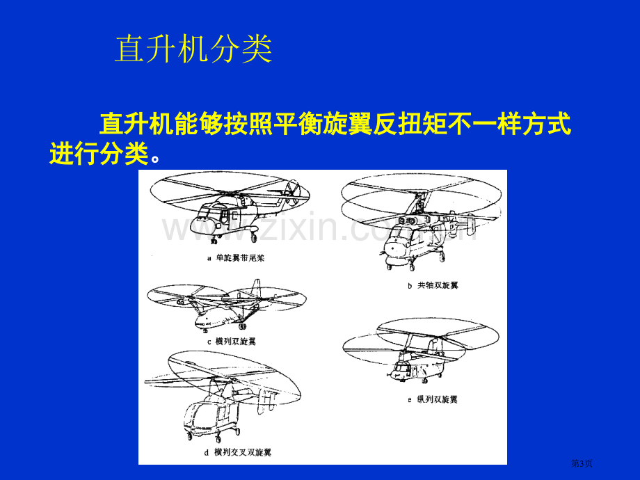 航空航天概论总复习资料市公开课一等奖百校联赛获奖课件.pptx_第3页