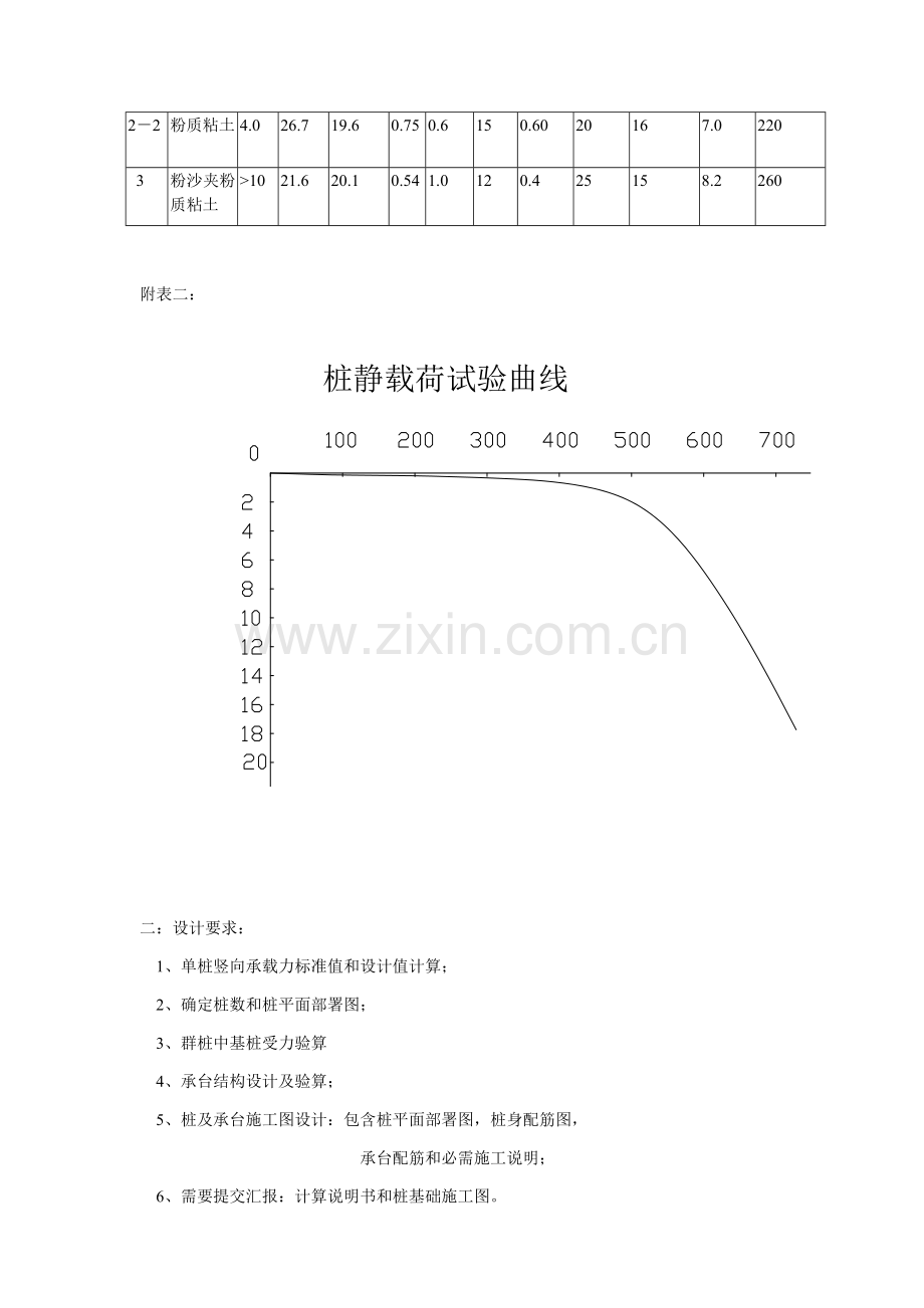 桩基础实例设计计算报告书.doc_第2页