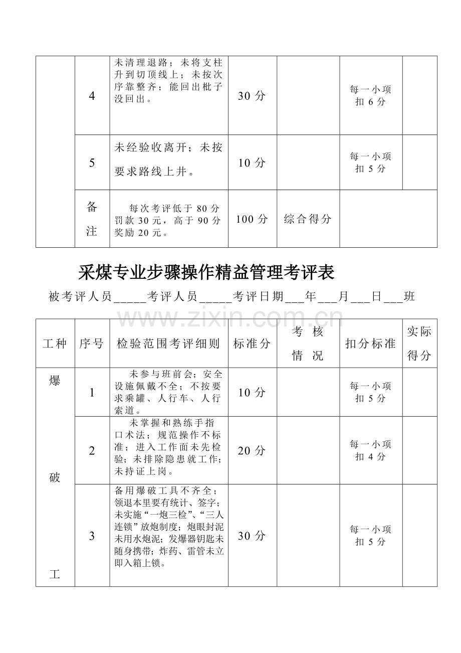 采煤专业流程操作精益管理考核细则模板.doc_第3页