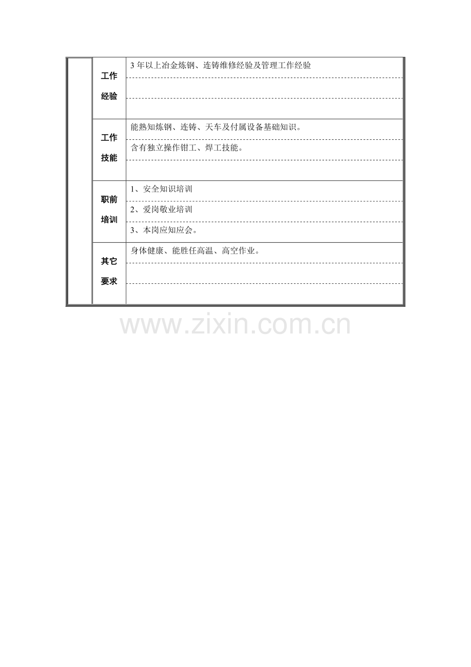 机动科副科长岗位职责样本.doc_第3页