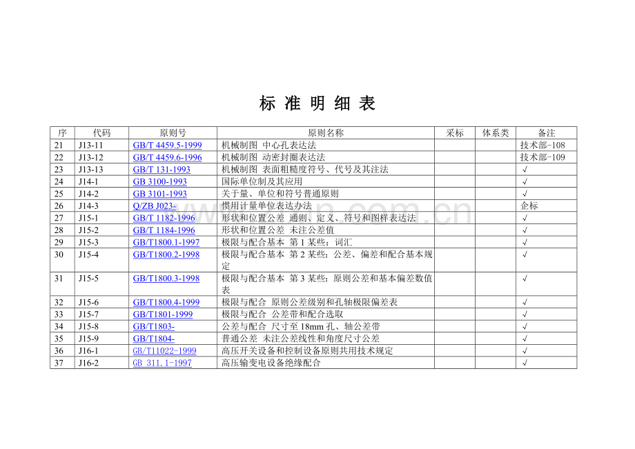 高低压成套企业关键技术统一标准体系明细表.doc_第2页