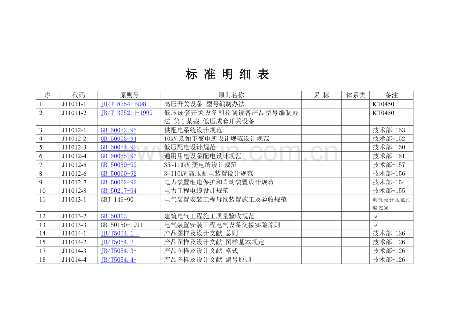 高低压成套企业关键技术统一标准体系明细表.doc_第3页