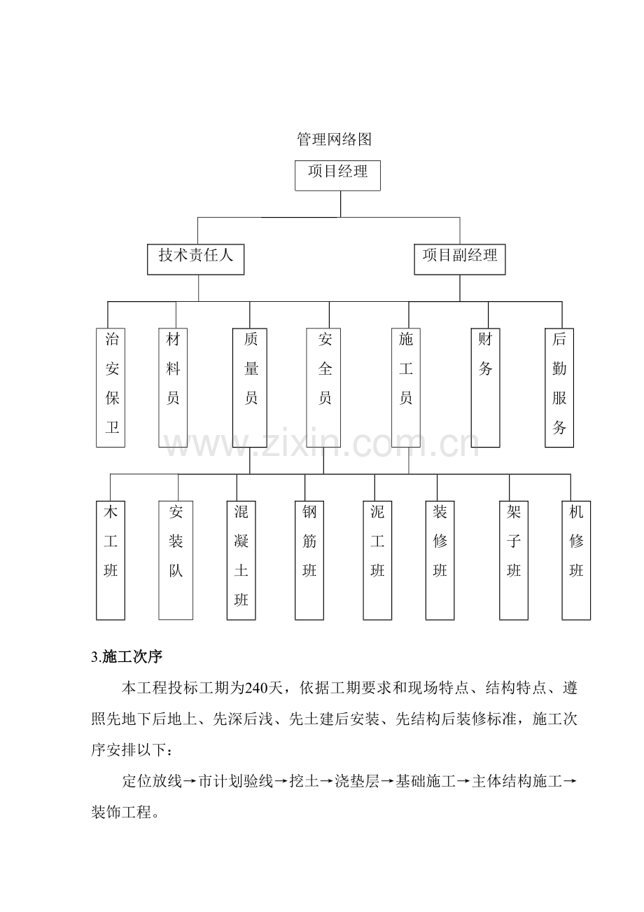 花园住宅工程施工组织设计方案样本.doc_第3页