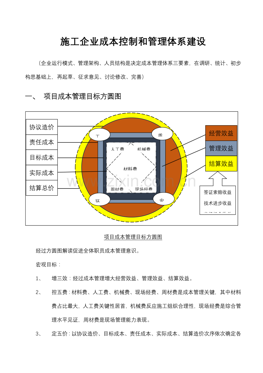 综合标准施工企业成本控制与管理综合体系.docx_第1页