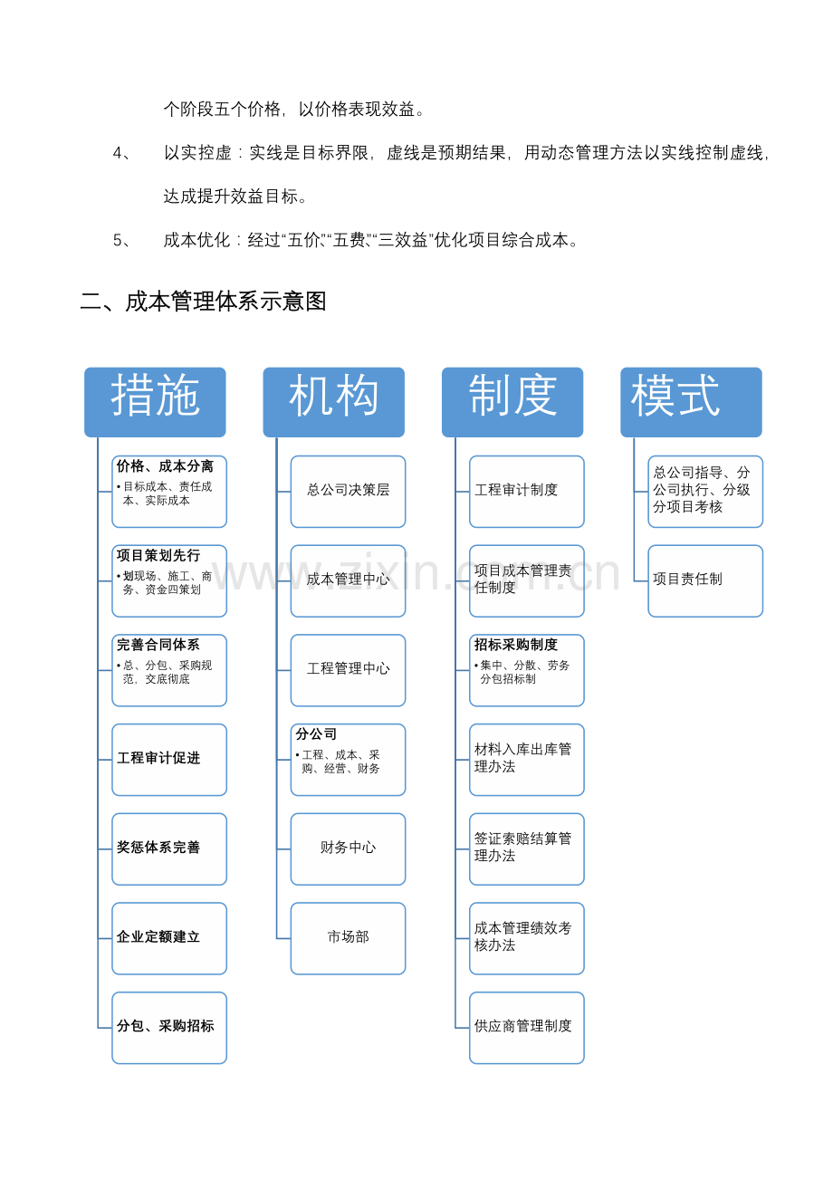 综合标准施工企业成本控制与管理综合体系.docx_第2页