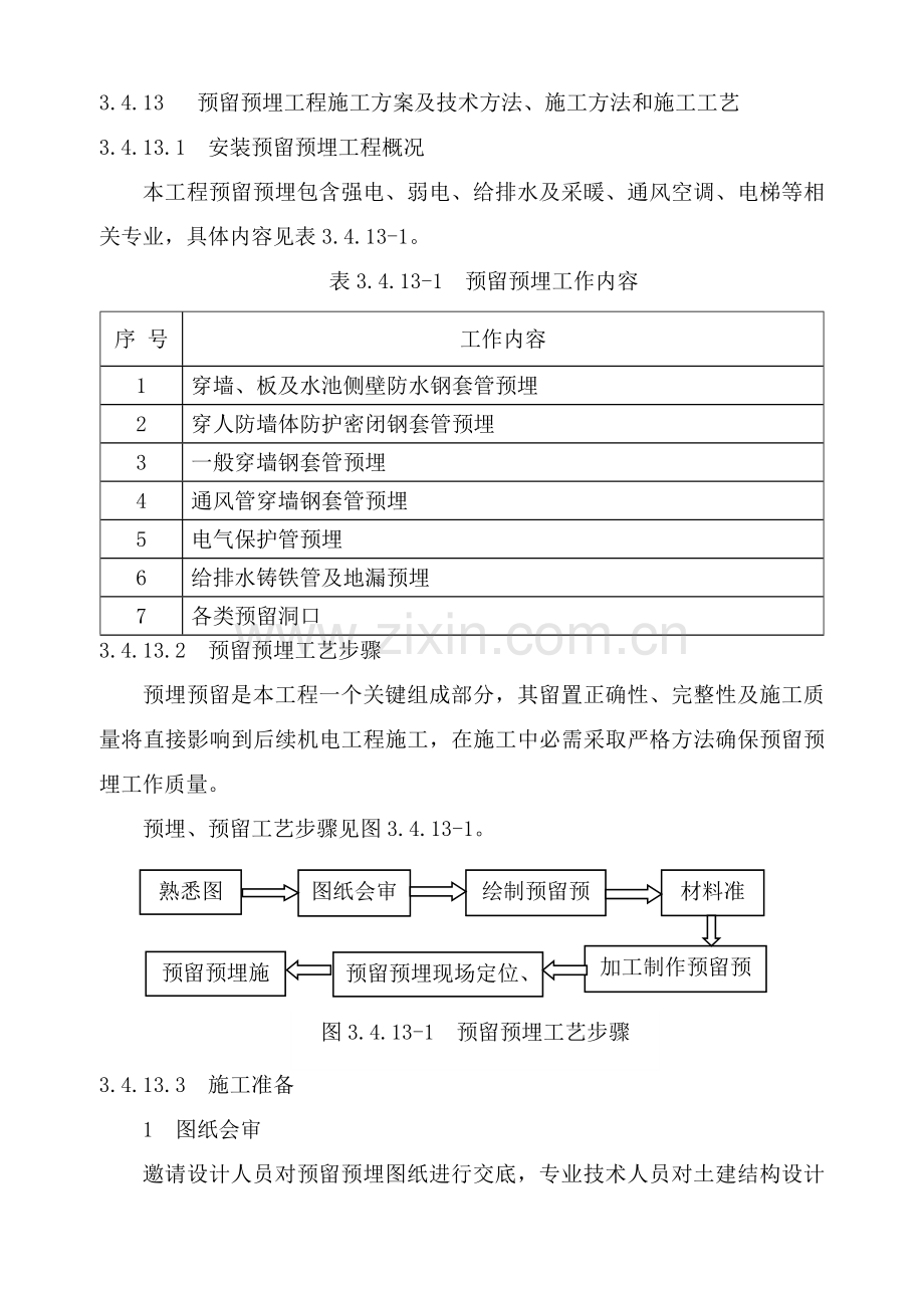 水电安装预留预埋综合标准施工专业方案.doc_第1页