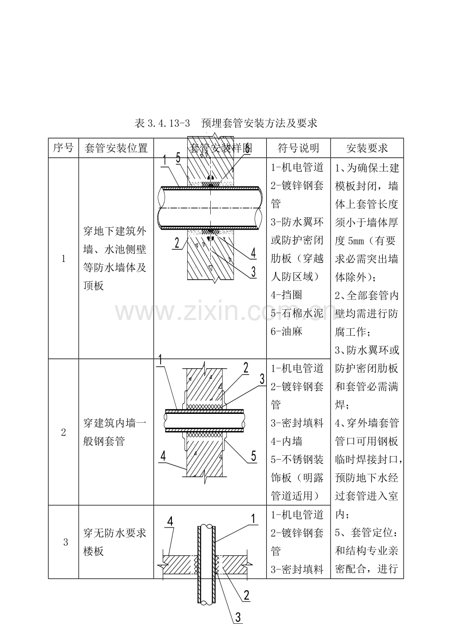 水电安装预留预埋综合标准施工专业方案.doc_第3页