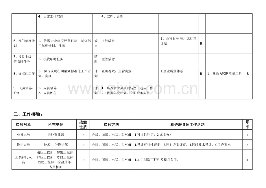 海外项目经理工作说明书样本.doc_第3页