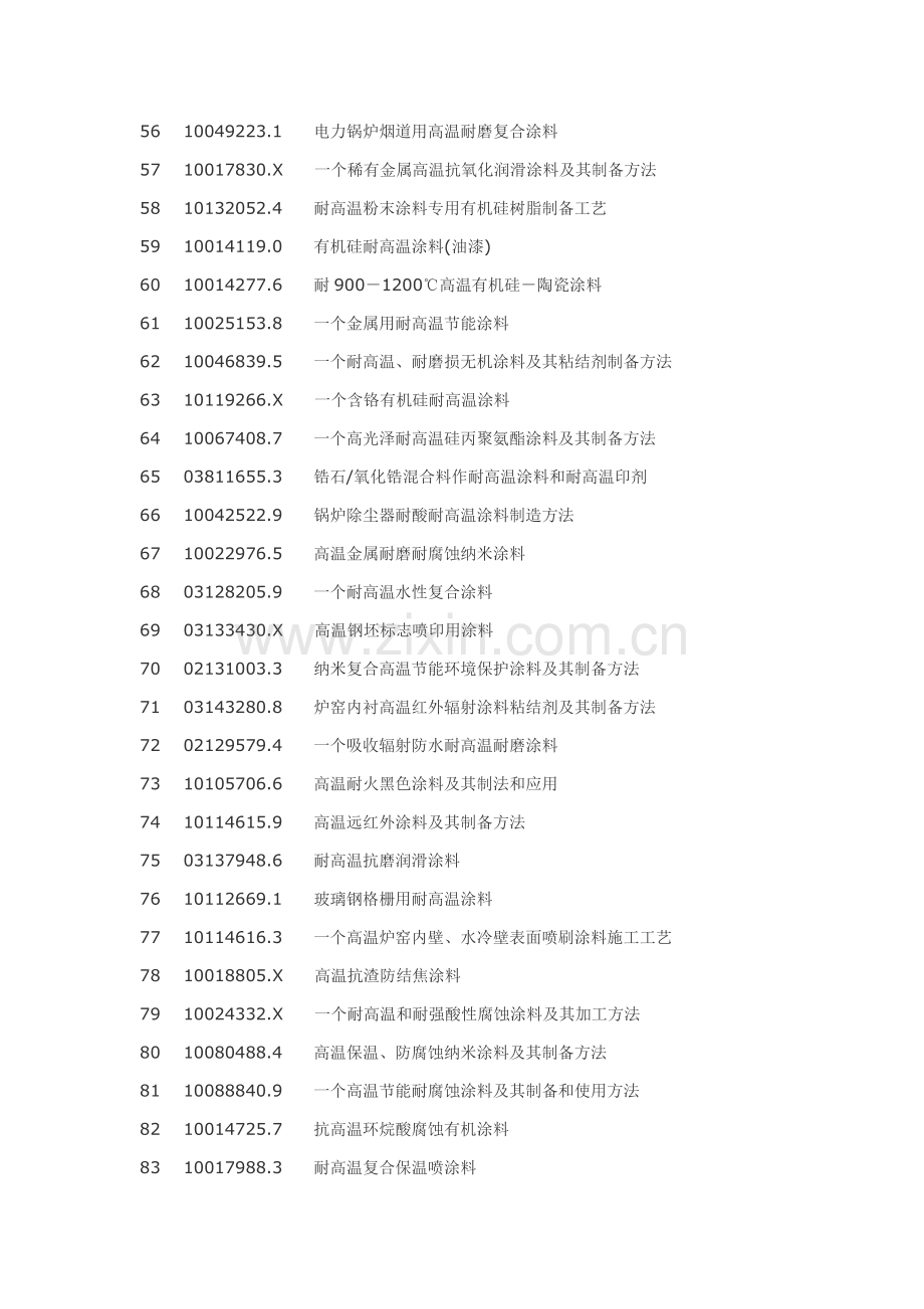 耐高温涂料制备耐高温涂料生产工艺技术模板.doc_第3页