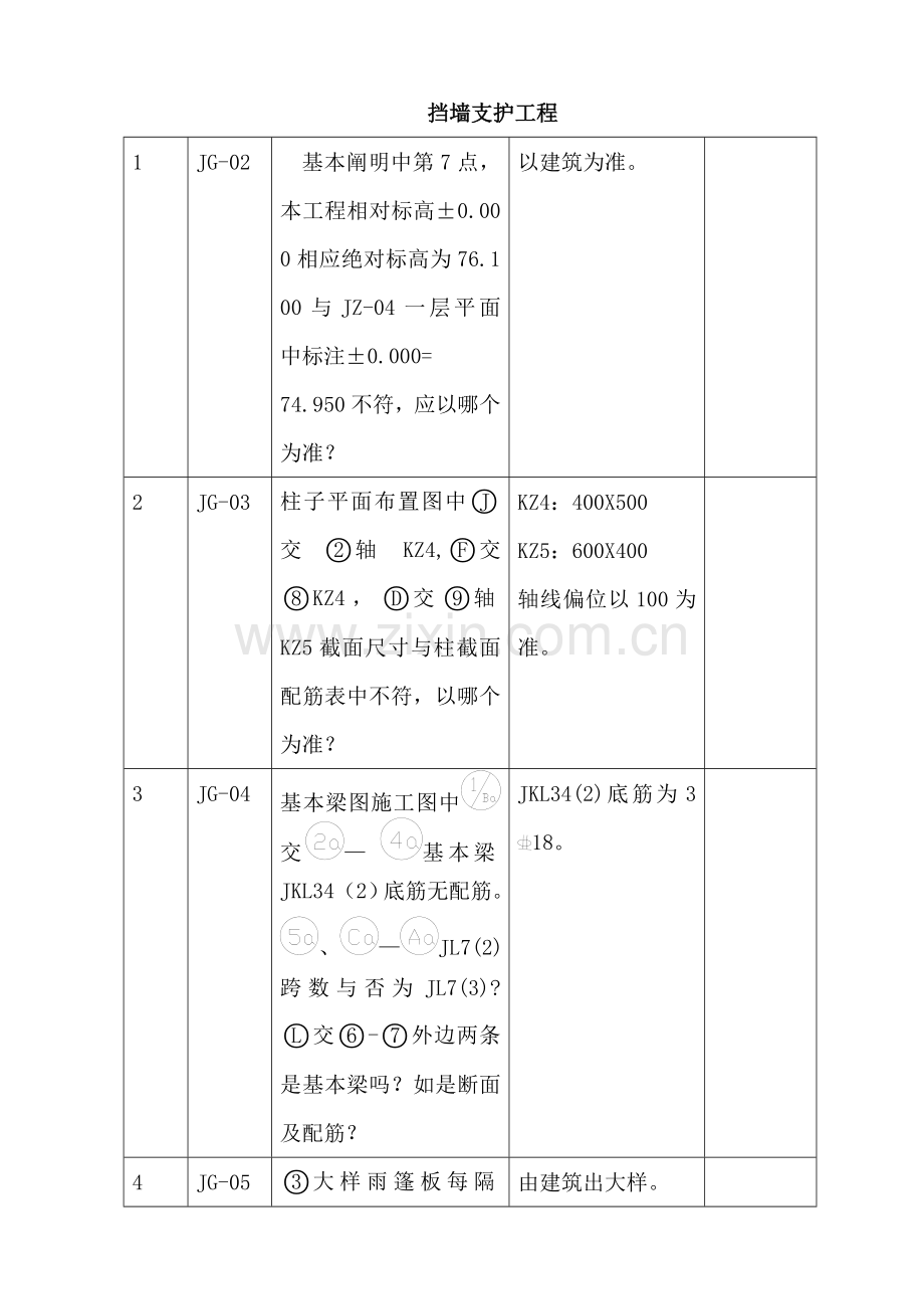 综合项目施工图纸会审签到表.doc_第3页