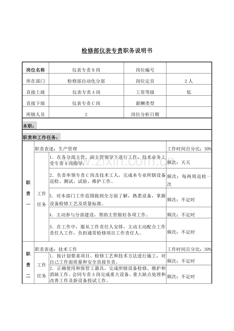 检修部仪表专责岗位职责样本.doc_第1页