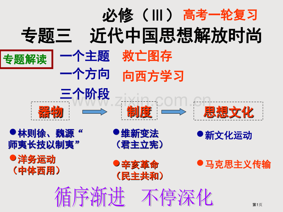 一轮复习专题顺乎世界之潮流省公共课一等奖全国赛课获奖课件.pptx_第1页