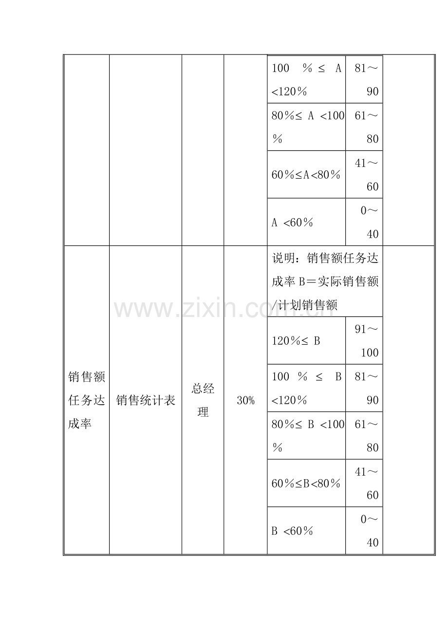 江动股份销售系统绩效考核指标模板.doc_第3页