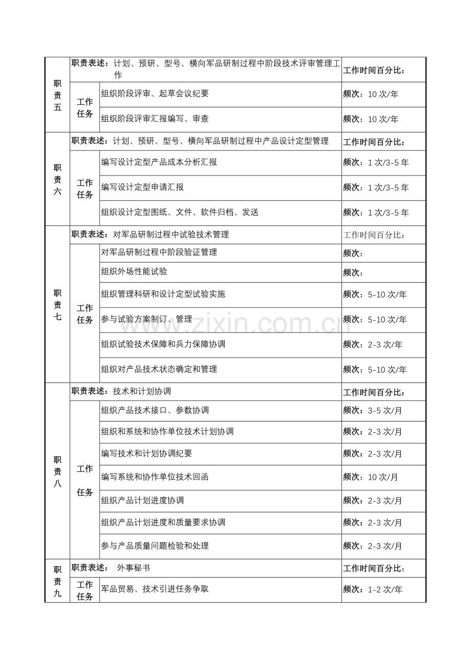 计划技术管理岗位手册模板.doc_第2页