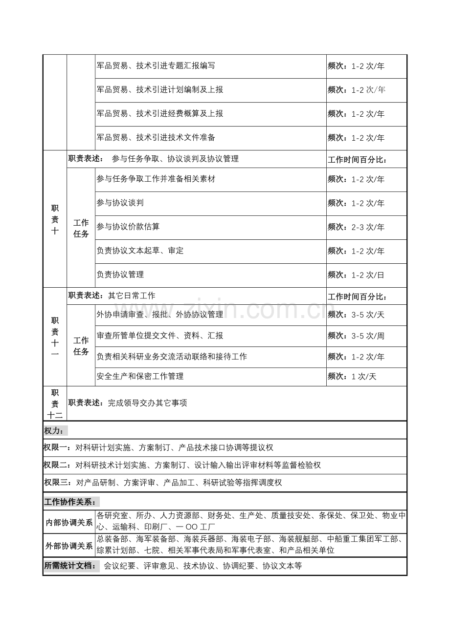 计划技术管理岗位手册模板.doc_第3页