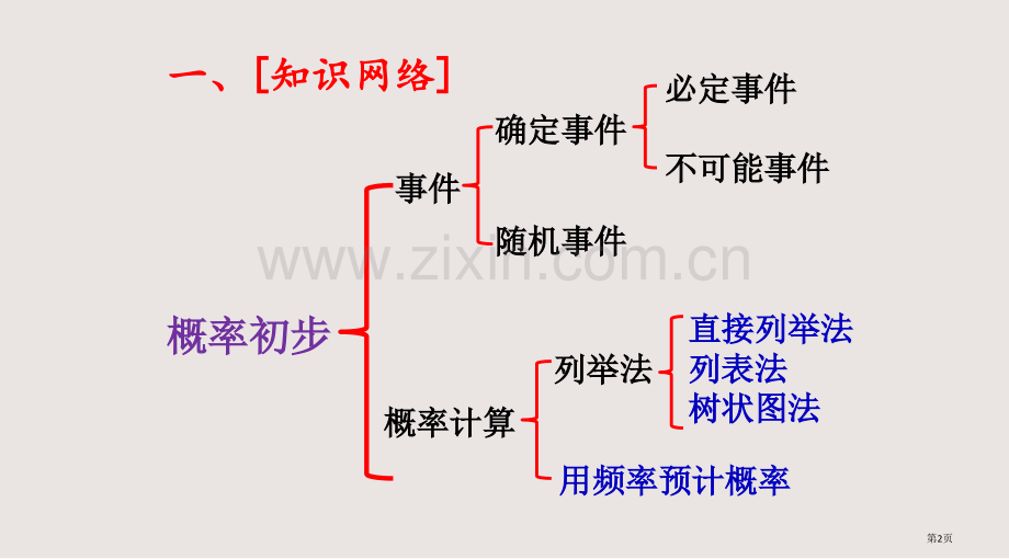 概率初步复习课专题课件省公共课一等奖全国赛课获奖课件.pptx_第2页