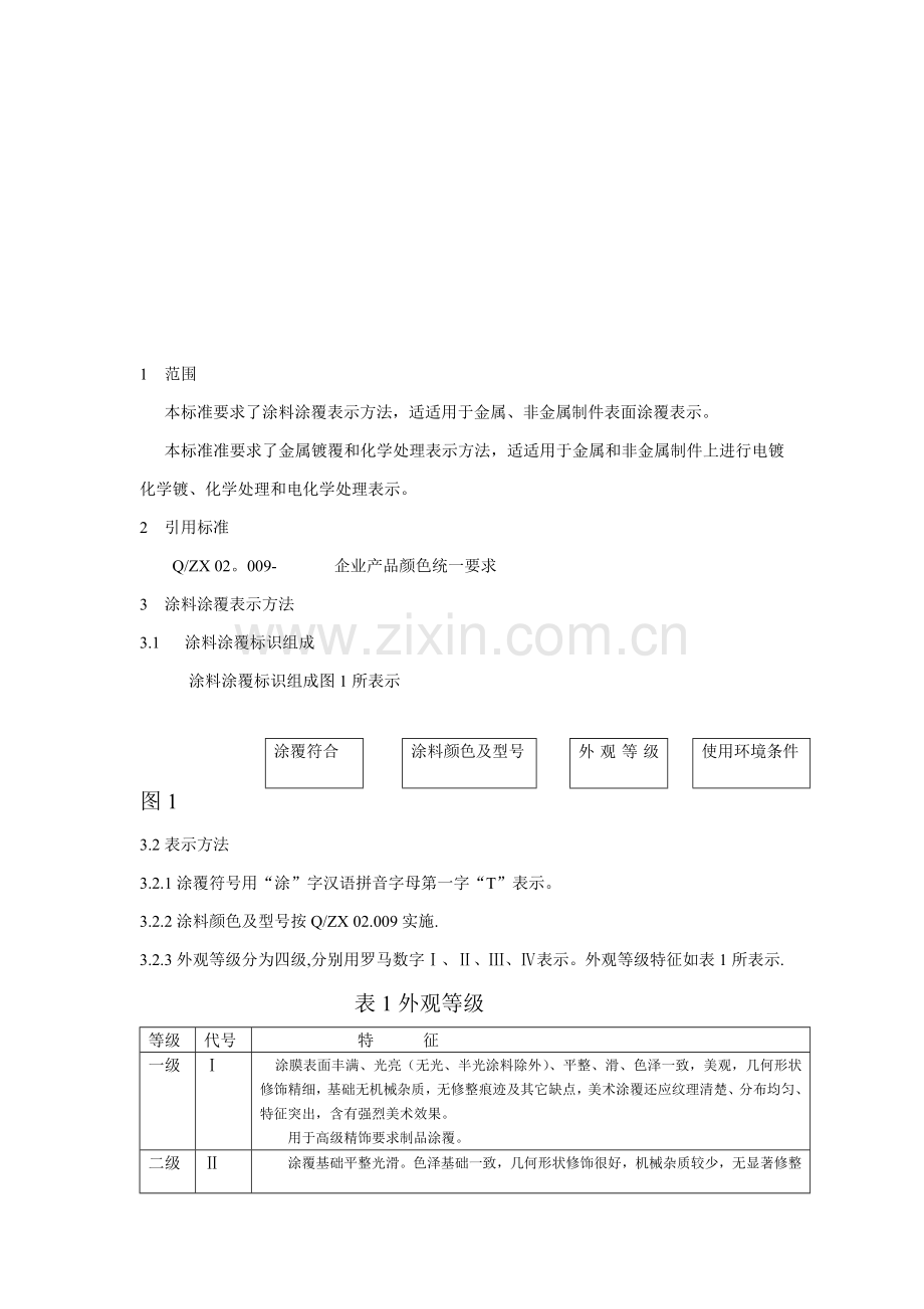 科技有限公司表面涂覆手册模板.doc_第2页