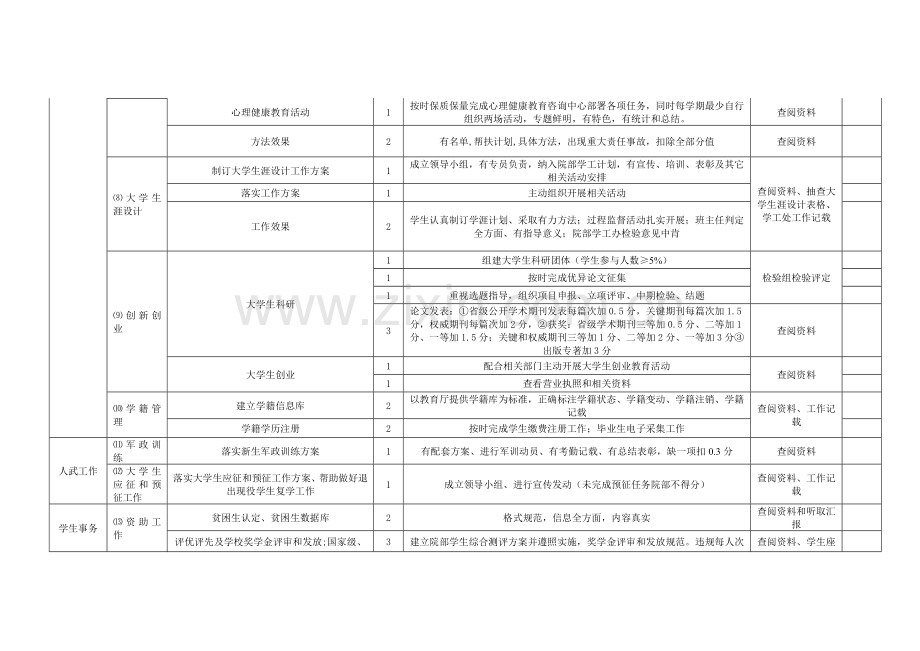 教学院学生工作考核指标体系表样本.doc_第3页