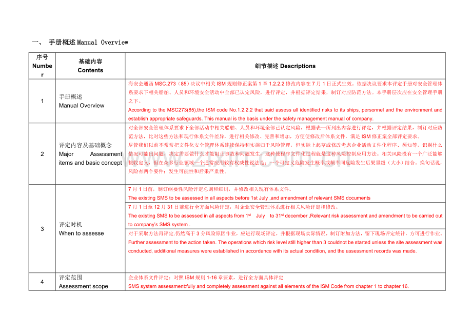 风险评估手册模板.doc_第2页