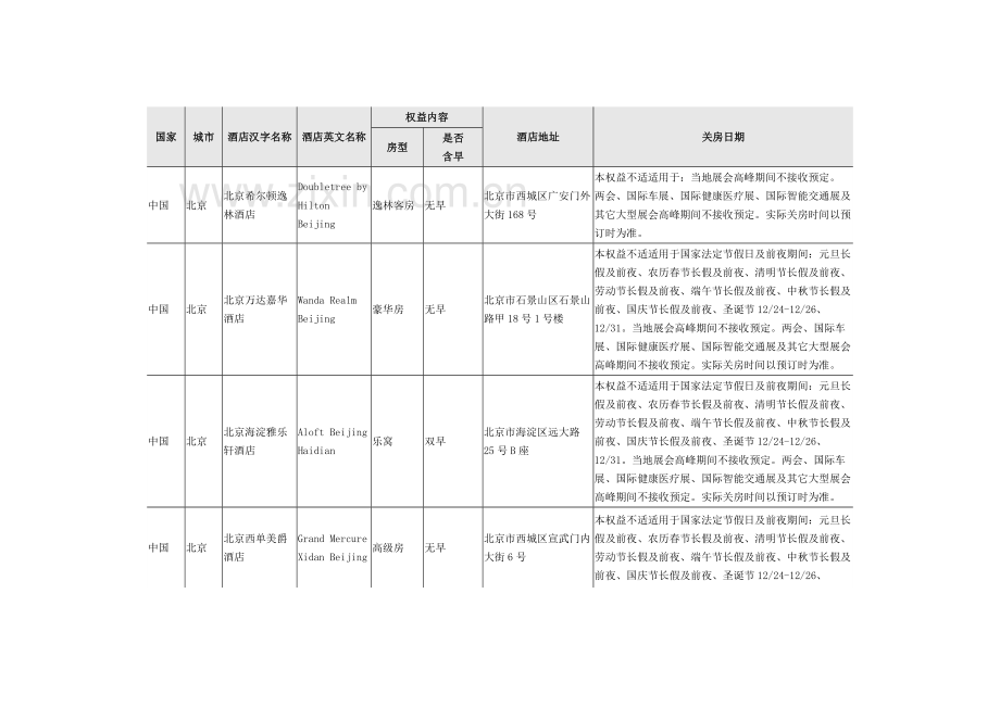 酒店培训资料模板.docx_第3页