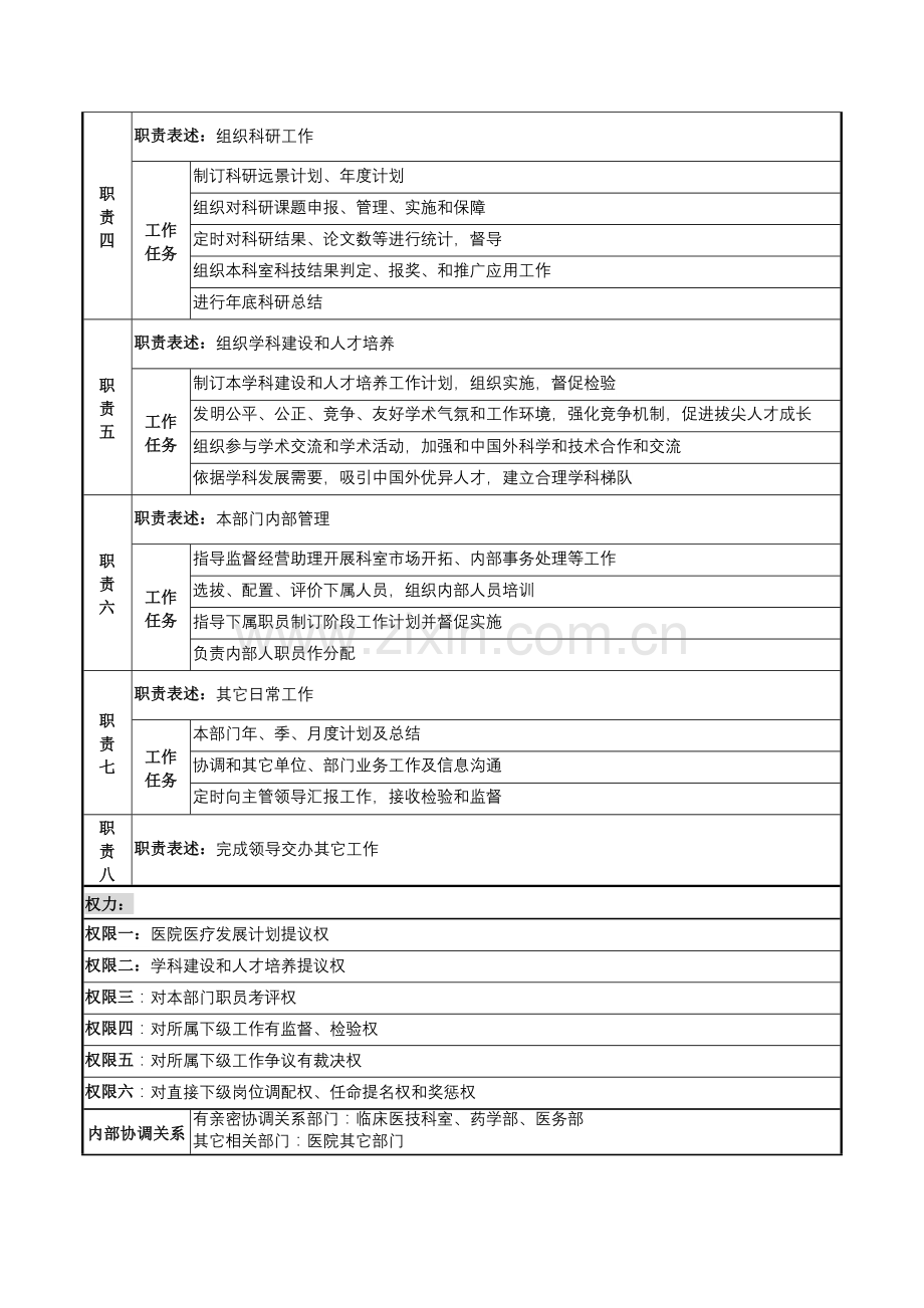 科主任职务说明书样本.doc_第2页