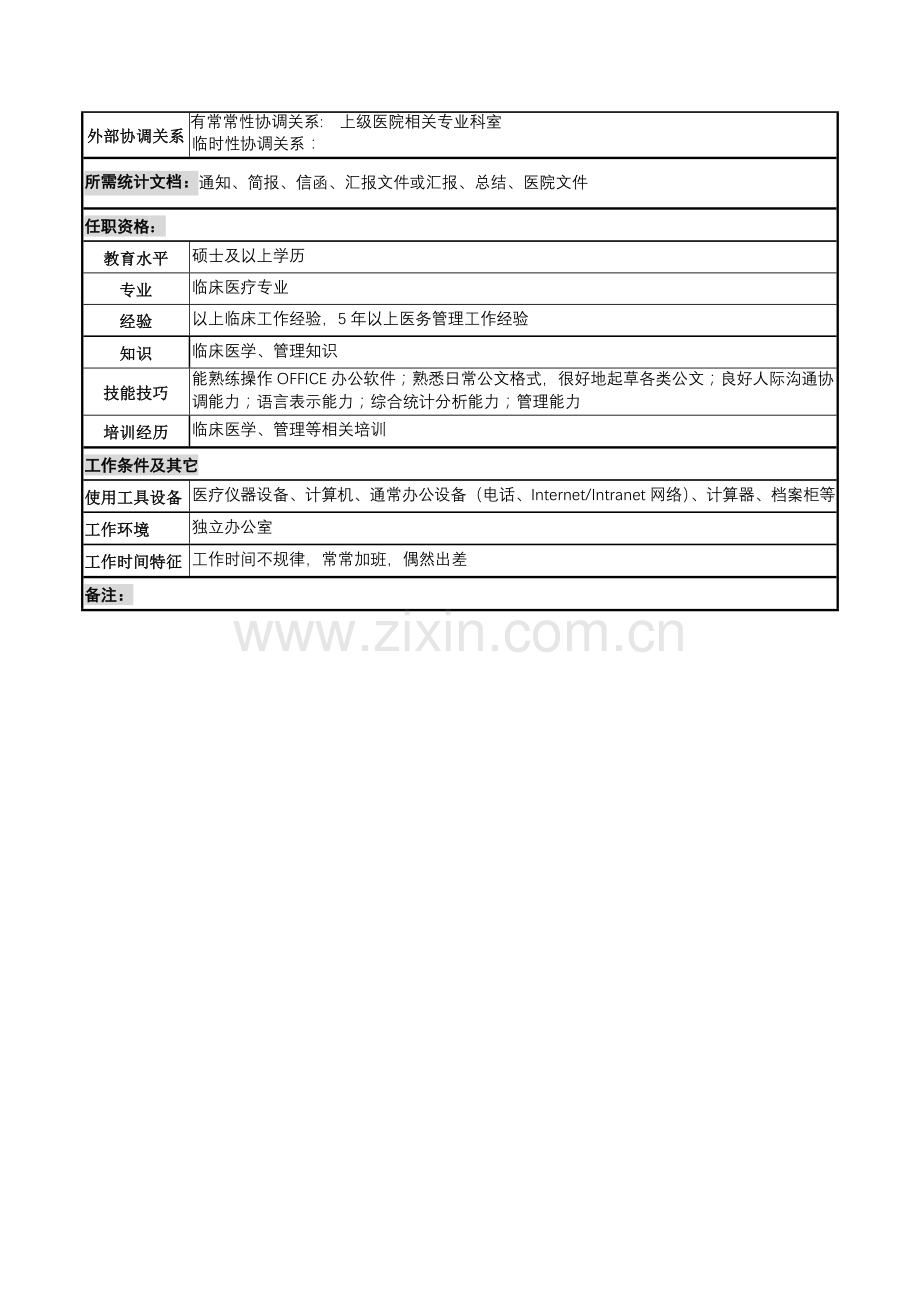 科主任职务说明书样本.doc_第3页