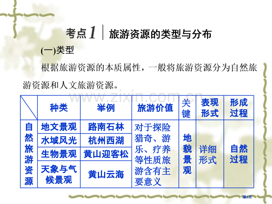 旅游地理省公共课一等奖全国赛课获奖课件.pptx_第3页